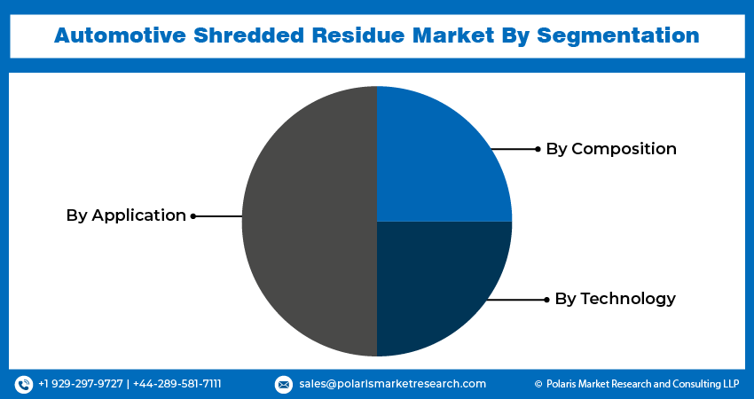 Automotive Shredded Residue Seg